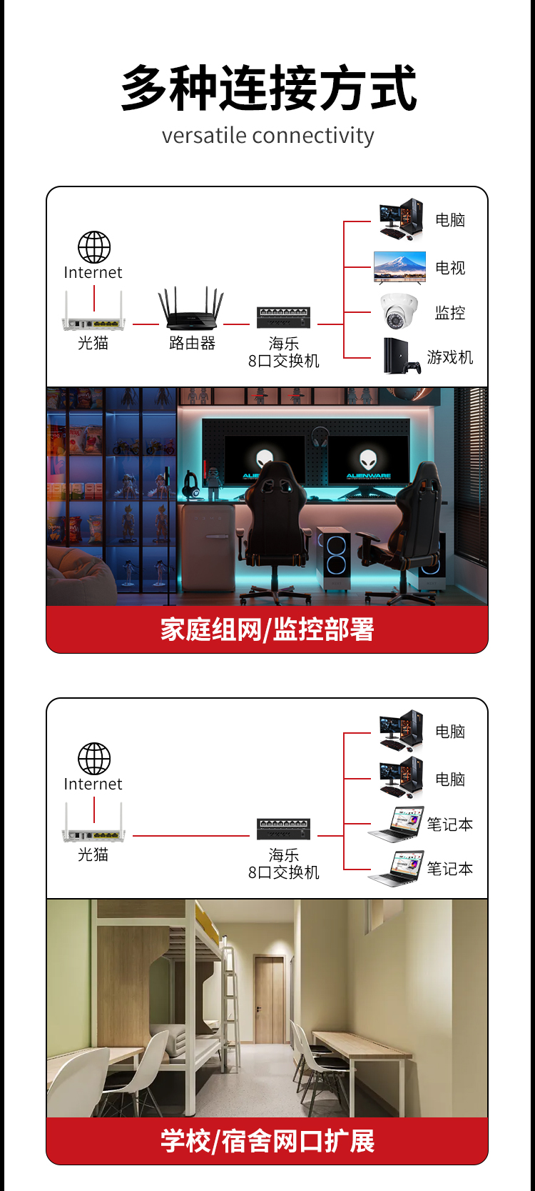 8口千兆交换机8口监控工程网络网线分线器家用宿舍安防监控分流器金属机身HC-620-8_https://www.haile-cn.com_商业级交换机_第9张