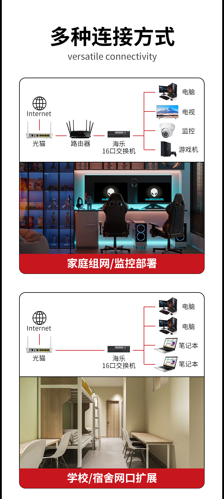 16口千兆交换机16+2上行口安防监控工程网络网线分线器分流器金属机身机架式HC-620-18_https://www.haile-cn.com_商业级交换机_第8张
