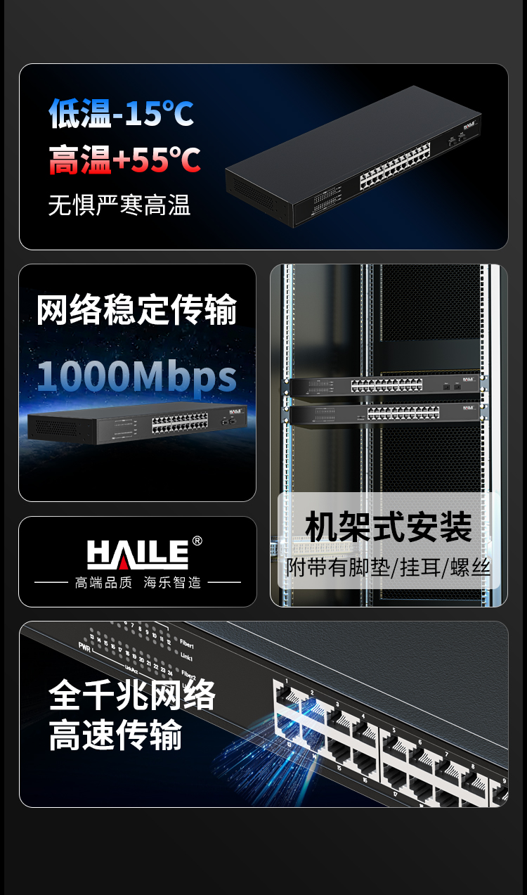 24口千兆交换机24电+2SFP光口安防监控工程网络网线分线器分流器金属机身机架式HC-620-26-2L_https://www.haile-cn.com_商业级交换机_第2张