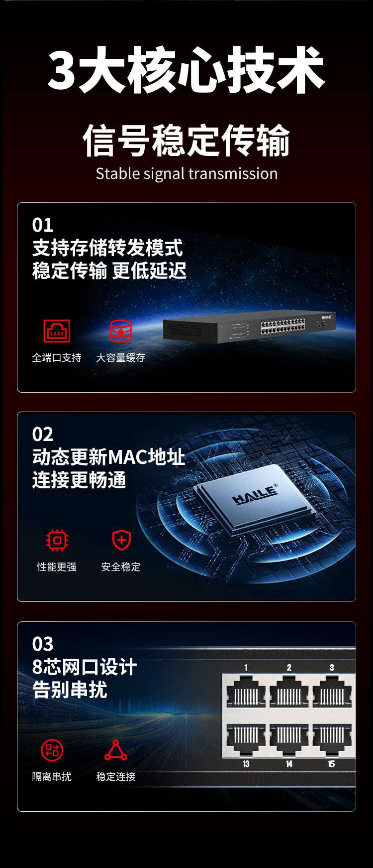 24口千兆交换机24电+2SFP光口安防监控工程网络网线分线器分流器金属机身机架式HC-620-26-2L_https://www.haile-cn.com_商业级交换机_第5张