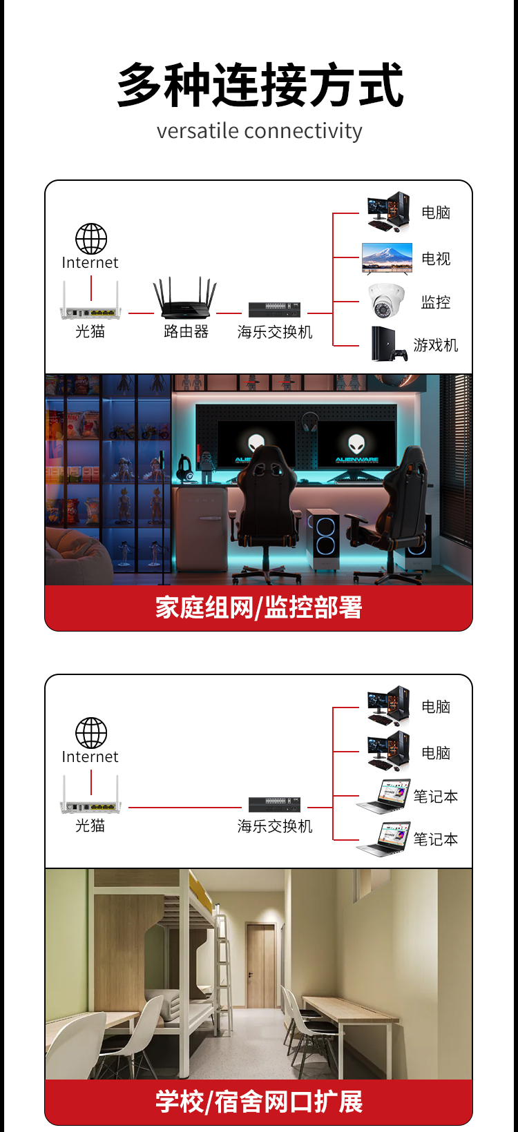 24口千兆交换机24电+2SFP光口安防监控工程网络网线分线器分流器金属机身机架式HC-620-26-2L_https://www.haile-cn.com_商业级交换机_第8张