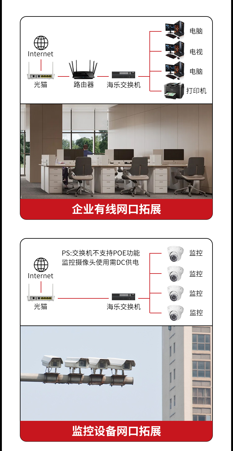 24口千兆交换机24电+2SFP光口安防监控工程网络网线分线器分流器金属机身机架式HC-620-26-2L_https://www.haile-cn.com_商业级交换机_第9张